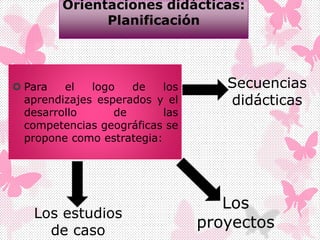 Orientaciones didácticas:
Planificación
 Para el logo de los
aprendizajes esperados y el
desarrollo de las
competencias geográficas se
propone como estrategia:
Secuencias
didácticas
Los
proyectos
Los estudios
de caso
 