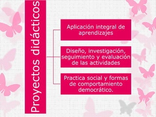 Proyectosdidácticos
Aplicación integral de
aprendizajes
Diseño, investigación,
seguimiento y evaluación
de las actividades
Practica social y formas
de comportamiento
democrático.
 