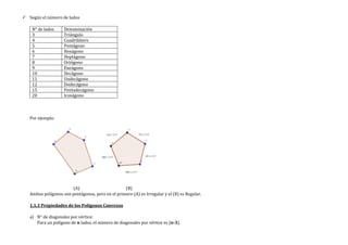  Según el número de lados
N° de lados Denominación
3 Triángulo
4 Cuadrilátero
5 Pentágono
6 Hexágono
7 Heptágono
8 Octógono
9 Eneágono
10 Decágono
11 Undecágono
12 Dodecágono
15 Pentadecágono
20 Icoságono
Por ejemplo:
(A) (B)
Ambos polígonos son pentágonos, pero en el primero (A) es Irregular y el (B) es Regular.
1.1.3 Propiedades de los Polígonos Convexos
a) N° de diagonales por vértice:
Para un polígono de n lados, el número de diagonales por vértice es (n-3).
 