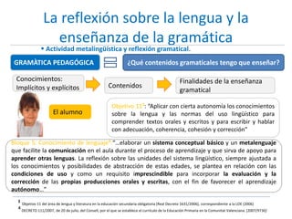 La reflexión sobre la lengua y la
enseñanza de la gramática
GRAMÀTICA PEDAGÓGICA ¿Qué contenidos gramaticales tengo que enseñar?
El alumno
Conocimientos:
Implícitos y explícitos
Finalidades de la enseñanza
gramatical
Objetivo 11³: “Aplicar con cierta autonomía los conocimientos
sobre la lengua y las normas del uso lingüístico para
comprender textos orales y escritos y para escribir y hablar
con adecuación, coherencia, cohesión y corrección”
³ Objetivo 11 del área de lengua y literatura en la educación secundaria obligatoria (Real Decreto 1631/2006), correspondiente a la LOE (2006)
Bloque 5: Conocimiento de lenguaje⁴:“…elaborar un sistema conceptual básico y un metalenguaje
que facilite la comunicación en el aula durante el proceso de aprendizaje y que sirva de apoyo para
aprender otras lenguas. La reflexión sobre las unidades del sistema lingüístico, siempre ajustada a
los conocimientos y posibilidades de abstracción de estas edades, se plantea en relación con las
condiciones de uso y como un requisito imprescindible para incorporar la evaluación y la
corrección de las propias producciones orales y escritas, con el fin de favorecer el aprendizaje
autónomo…”
⁴DECRETO 111/2007, de 20 de julio, del Consell, por el que se establece el currículo de la Educación Primaria en la Comunitat Valenciana. [2007/9730]
Contenidos
 Actividad metalingüística y reflexión gramatical.
 