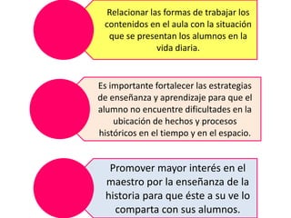 Relacionar las formas de trabajar los
contenidos en el aula con la situación
que se presentan los alumnos en la
vida diaria.

Es importante fortalecer las estrategias
de enseñanza y aprendizaje para que el
alumno no encuentre dificultades en la
ubicación de hechos y procesos
históricos en el tiempo y en el espacio.

Promover mayor interés en el
maestro por la enseñanza de la
historia para que éste a su ve lo
comparta con sus alumnos.

 