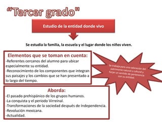 Estudio de la entidad donde vivo

Se estudia la familia, la escuela y el lugar donde los niños viven.

Elementos que se toman en cuenta:
-Referentes cercanos del alumno para ubicar
especialmente su entidad.
-Reconocimiento de los componentes que integran
sus paisajes y los cambios que se han presentado a
lo largo del tiempo.

Aborda:
-El pasado prehispánico de los grupos humanos.
-La conquista y el periodo Virreinal.
-Transformaciones de la sociedad después de Independencia.
-Revolución mexicana.
-Actualidad.

 