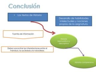 •

Los textos de Historia

Desarrollo de habilidades
intelectuales y nociones
propias de la asignatura.

Fuentes de información
Historia
Memorística y
descriptiva
Deben encontrar las interrelaciones entre el
individuo, la sociedad y la naturaleza.

Historia comprensiva

 