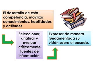 El desarrollo de esta
competencia, moviliza
conocimientos, habilidades
y actitudes.
Seleccionar,
analizar y
evaluar
críticamente
fuentes de
información.

Expresar de manera
fundamentada su
visión sobre el pasado.

 