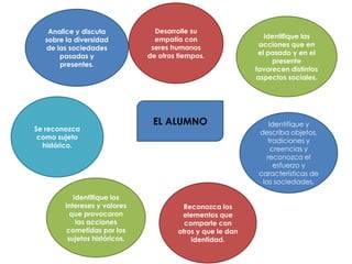 Analice y discuta
sobre la diversidad
de las sociedades
pasadas y
presentes.

Se reconozca
como sujeto
histórico.

Identifique los
intereses y valores
que provocaron
las acciones
cometidas por los
sujetos históricos.

Desarrolle su
empatía con
seres humanos
de otros tiempos.

EL ALUMNO

Reconozca los
elementos que
comparte con
otros y que le dan
identidad.

Identifique las
acciones que en
el pasado y en el
presente
favorecen distintos
aspectos sociales.

Identifique y
describa objetos,
tradiciones y
creencias y
reconozca el
esfuerzo y
características de
las sociedades.

 