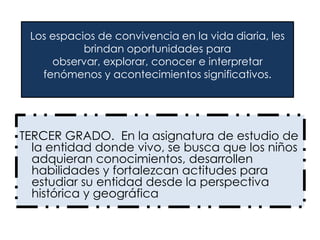 Los espacios de convivencia en la vida diaria, les
brindan oportunidades para
observar, explorar, conocer e interpretar
fenómenos y acontecimientos significativos.

TERCER GRADO. En la asignatura de estudio de
la entidad donde vivo, se busca que los niños
adquieran conocimientos, desarrollen
habilidades y fortalezcan actitudes para
estudiar su entidad desde la perspectiva
histórica y geográfica

 