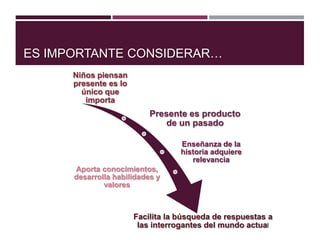 La enseñanza de la historia en la escuela | PPTX