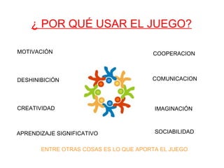 ¿ POR QUÉ USAR EL JUEGO? MOTIVACIÓN DESHINIBICIÓN APRENDIZAJE SIGNIFICATIVO CREATIVIDAD COOPERACION COMUNICACION IMAGINACIÓN SOCIABILIDAD ENTRE OTRAS COSAS ES LO QUE APORTA EL JUEGO 