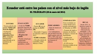 ESTUDIO 
- Tercera edición del 
estudio “Índice del 
Nivel de Inglés” 
- Evaluación 
realizada por 
Education First 
(EF), compañía 
internacional 
especializada en la 
enseñanza de 
idiomas. 
EVALUACIÓN 
- A más de 75.000 
personas mayores de 
18 años, incluyendo a 
estudiantes y 
empleados. 
- 60 países del 
mundo 
- Prueba virtual que 
comprendía 
valoraciones en 
gramática y audio. 
ECUADOR 
- Puesto 48 con un 
puntaje de 46.90 / 
100. 
- Descendió 2 lugares 
en relación a datos de 
2012. 
- 52.000 evaluados. 
- Ubicados detrás de 
Colombia, Chile, 
México o Perú. 
INDICADORES 
- Falta de interés en 
el idioma. 
- Los trabajadores 
con un buen nivel de 
inglés ganan entre un 
30% y 50% más que 
los profesionales que 
no conocen el 
idioma. 
COMPARACIÓN 
Estos resultados no 
varían mucho de la 
prueba realizada por 
el Mineduc en 2009- 
- Examen de inglés a 
alumnos de décimo 
de básico y tercero de 
bachillerato. 
- Calificación 
promedio fue de 
13/20 
- El 39% de los 
docentes estaba en un 
nivel básico. 
BECAS 
Desde 2012, la 
Senescyt junto al 
Ministerio de 
Educación ha 
entregado 1.128 
becas a docentes de 
inglés para que se 
preparen en 
universidades de 
Kentucky, Kansas, 
Nuevo México y 
Valparaíso (Indiana), 
en Estados Unidos- 
 