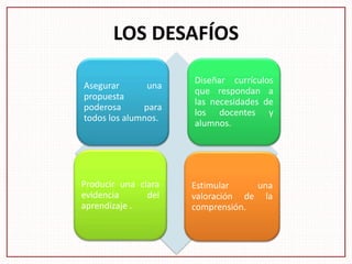 LOS DESAFÍOS
Asegurar una
propuesta
poderosa para
todos los alumnos.
Diseñar currículos
que respondan a
las necesidades de
los docentes y
alumnos.
Producir una clara
evidencia del
aprendizaje .
Estimular una
valoración de la
comprensión.
 