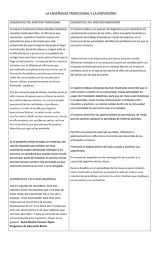 LA ENSEÑANZA TRADICIONAL Y LA INOVADORA<br />DIAGNOSTICO DEL MAESTRO TRADICIONALDIAGNOSTICO DEL MAESTRO INNOVADOREl maestro tradicional utiliza métodos repetitivos cansados hasta aburridos, el niño tiene que memorizar, cuando el maestro realiza una actividad no pasa a otra hasta que esté convencido de que la mayoría del grupo lo haya memorizado, haciendo planas y si algún niño se le dificulta hacer o pronunciar una palabra de castigo tiene que hacer varias planas hasta que lo haga correctamente.  La mayoría de los maestros iniciaban con el alfabeto el niño tenía que aprendérselo completamente para iniciar con la formación de palabras, se tenía que relacionar todas las consonantes con las vocales para formar silabas, y posteriormente continuar formando   palabras .Con los números pasa lo mismo, muchas veces el niño conoce el numero pero no tiene la noción de cuánto vale ese número, no conoce el valor posesional de las cantidades, el problema empieza cuando se le pide que haga las operaciones básicas, no sebe sumar, restar, mucho menos dividir en ese momento es cuando el niño empieza con problemas serios, rechaza las matemáticas por que siempre le parecen aburridas por qué no las entiende. Es te problema existe en todas las materias, ese tipo de maestros casi siempre son muy autoritarios exigen demasiado intimidan a los alumnos, yo considero que cuando existe mucha presión por parte del maestro, el alumno menos aprende porque siempre está pensando en que momento cometerá un error y será castigado.HISTORIETA DE LAS CLASES ABURRIDASVoy en segundo de secundaria, llevo tres reportes. Dicen los maestros que si no dejo de echar relajo voy a acumular más y me van a expulsar. ¡Vivo amenazado! para ellos sería mejor que ya no viniera a la escuela, descansarían de mí. Si no fuera por el relajo que echo nos dormiríamos en la clase ¡deberás que son bien aburridas!  Y para el colmo de los males ¡ni les entiendo a los maestros!  ¡Viven en su galaxia!   Autor Beatriz Tecaxco Tapia. Programas de educación BásicaEl maestro elabora un examen de diagnostico para identificar los conocimientos previos de los niños, sobre eso parte haciendo su planeación de trabajo tomando en cuenta los avances, en el transcurso de las actividades identifica los problemas en los que se encuentra inmerso Selecciona los más importantes y le busca solución usando diferentes métodos y si es necesario lo pone en consideración con el equipo multidisciplinario en un consejo técnico, se analiza el contexto social en el que se encuentra el niño, las características del centro con los que se cuenta.El maestro trabaja utilizando diversos materiales concretos que el niño conoce y existen en su comunidad, realiza actividades de juego con finalidades didácticas, para que las clases sean dinámicas y no aburridas, existe mucha comunicación y confianza entre maestros y alumnos, se realizan salidas dentro de la comunidad con la finalidad de acercarlos más a la realidad.El maestro diversifica las oportunidades de aprendizaje, de modo que los alumnos apliquen lo aprendido de maneras distintas.Permite a los alumnos expresar sus ideas, reflexiones y planteamientos en diferentes momentos del desarrollo de las actividades escolares.Promueve el debate dentro del aula y ayuda a construir sus argumentos.Promueve las experiencias de investigación de acuerdo a su capacidad cognitiva de los chicos.Genera desafíos en el aprendizaje de tal manera que la relación entre contenidos y alumnos se convierta cada vez más en una relación de aprendizaje, así como los retos creativos que impliquen el entusiasmo y la motivación.<br />