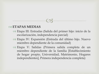 
 ETAPAS MEDIAS
 Etapa III: Entradas (Salida del primer hijo: inicio de la
escolarización, independencia parcial)
 Etapa IV: Expansión (Entrada del último hijo. Nuevo
miembro dependiente de la comunidad)
 Etapa V: Salidas (Primera salida completa de un
miembro dependiente de la familia [Establecimiento
de hogar propio, Universidad, Matrimonio, Hogares
independientes], Primera independencia completa)
 