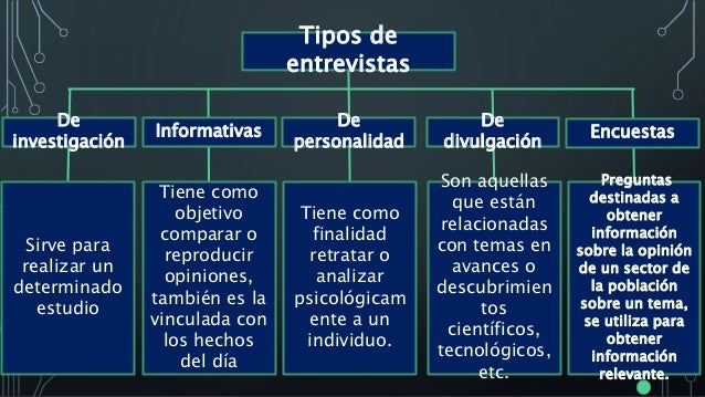 La entrevista
