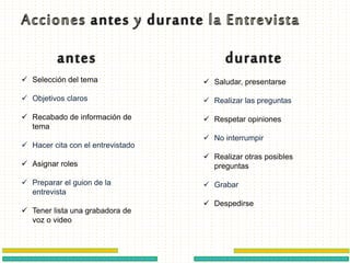  Selección del tema
 Objetivos claros
 Recabado de información de
tema
 Hacer cita con el entrevistado
 Asignar roles
 Preparar el guion de la
entrevista
 Tener lista una grabadora de
voz o video
 Saludar, presentarse
 Realizar las preguntas
 Respetar opiniones
 No interrumpir
 Realizar otras posibles
preguntas
 Grabar
 Despedirse
 