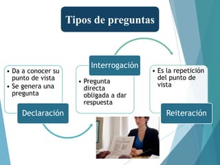 • Da a conocer su
punto de vista
• Se genera una
pregunta
Declaración
• Pregunta
directa
obligada a dar
respuesta
Interrogación
• Es la repetición
del punto de
vista
Reiteración
Tipos de preguntas
 
