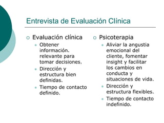 Entrevista de Evaluación Clínica
 Evaluación clínica
 Obtener
información.
relevante para
tomar decisiones.
 Dirección y
estructura bien
definidas.
 Tiempo de contacto
definido.
 Psicoterapia
 Aliviar la angustia
emocional del
cliente, fomentar
insight y facilitar
los cambios en
conducta y
situaciones de vida.
 Dirección y
estructura flexibles.
 Tiempo de contacto
indefinido.
 