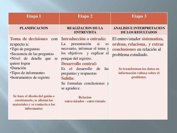 La entrevista cualitativa