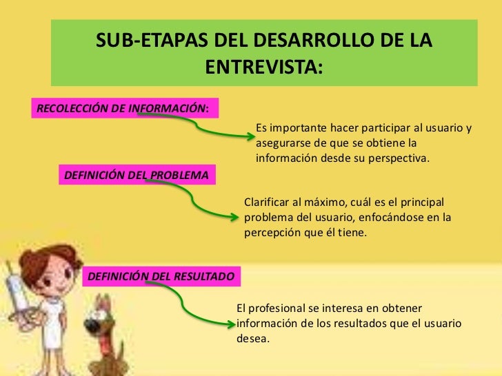 preguntas basicas para realizar una entrevista de trabajo la entrevista de enfermeria preguntas basicas para realizar una entrevista de trabajo la entrevista de enfermeria