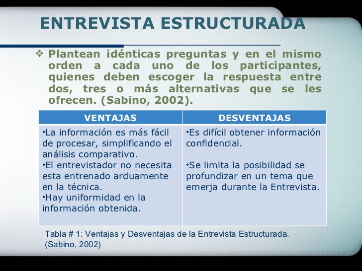 La entrevista, como tecnica de recolección