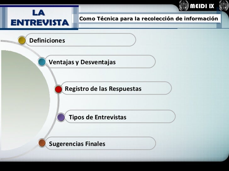 preguntas de investigacion segun kerlinger la entrevista como tecnica de recolecci 243 n preguntas de investigacion segun kerlinger la entrevista como tecnica de recolecci 243 n