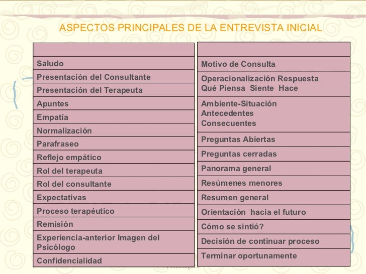 preguntas de entrevista a un psicologo la entrevista psicologica preguntas de entrevista a un psicologo la entrevista psicologica