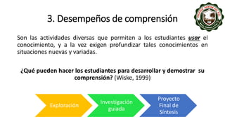 3. Desempeños de comprensión
Son las actividades diversas que permiten a los estudiantes usar el
conocimiento, y a la vez exigen profundizar tales conocimientos en
situaciones nuevas y variadas.
¿Qué pueden hacer los estudiantes para desarrollar y demostrar su
comprensión? (Wiske, 1999)
Exploración
Investigación
guiada
Proyecto
Final de
Síntesis
 