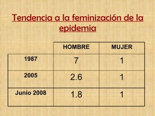 La epidemia del vih sida en nicaragua anicp_vida