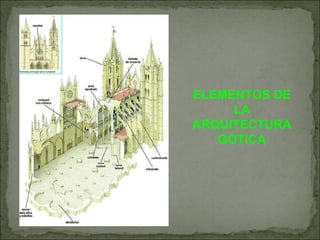 ELEMENTOS DE LA ARQUITECTURA GÓTICA 