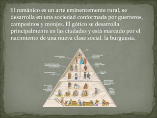 El románico es un arte eminentemente rural, se desarrolla en una sociedad conformada por guerreros, campesinos y monjes. El gótico se desarrolla principalmente en las ciudades y está marcado por el nacimiento de una nueva clase social, la burguesía. 