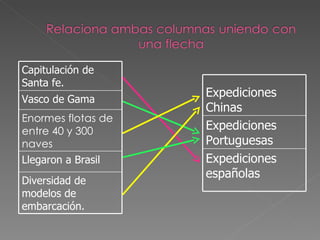 Capitulación de Santa fe. Vasco de Gama Enormes flotas de entre 40 y 300 naves Llegaron a Brasil Diversidad de modelos de embarcación. Expediciones Chinas Expediciones Portuguesas Expediciones españolas 