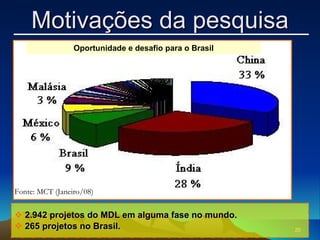 2.942 projetos do MDL em alguma fase no mundo. 265 projetos no Brasil. Fonte: MCT (Janeiro/08) Oportunidade e desafio para o Brasil Motivações da pesquisa 