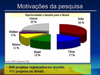 849 projetos registrados no mundo. 111 projetos do Brasil. Fonte: MCT (Janeiro/08) Oportunidade e desafio para o Brasil Motivações da pesquisa 