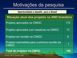 Situação atual dos projetos na AND brasileira Fonte: MCT (Janeiro/08) Oportunidade e desafio  para o Brasil Projetos aprovados na CIMGC  174  Projetos aprovados com ressalvas na CIMGC  13  Projetos em revisão na CIMGC  8  Projetos submetidos para a próxima reunião da CIMGC 1 Total de projetos na CIMGC  196 Motivações da pesquisa 
