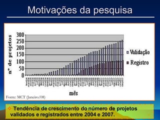 Tendência de crescimento do número de projetos validados e registrados entre 2004 e 2007. Fonte: MCT (Janeiro/08) Motivações da pesquisa 