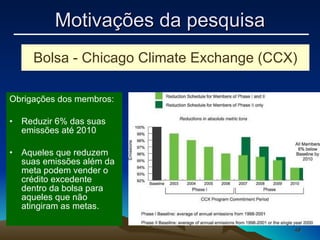 Obrigações dos membros: Reduzir 6% das suas emissões até 2010 Aqueles que reduzem suas emissões além da meta podem vender o crédito excedente dentro da bolsa para aqueles que não atingiram as metas. Motivações da pesquisa Bolsa - Chicago Climate Exchange (CCX) 