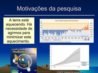 A terra está aquecendo. Há necessidade de agirmos para minimizar este aquecimento.   BETUCCI (2004) Motivações da pesquisa FONTE: Instituto do Ambiente 
