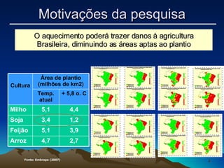 Fonte: Embrapa (2007) Motivações da pesquisa O aquecimento poderá trazer danos à agricultura Brasileira, diminuindo as áreas aptas ao plantio Cultura Área de plantio (milhões de km2) Temp. atual + 5,8 o. C Milho  5,1 4,4 Soja 3,4 1,2 Feijão 5,1 3,9 Arroz 4,7 2,7 