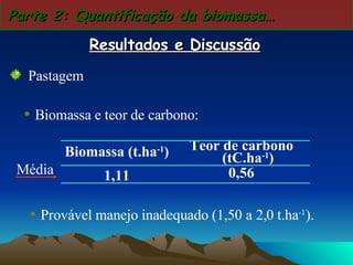 Parte 2: Quantificação da biomassa… Resultados e Discussão Pastagem Biomassa e teor de carbono: Média Provável manejo inadequado (1,50 a 2,0 t.ha -1 ).  0,56 1,11 Teor de carbono (tC.ha -1 ) Biomassa (t.ha -1 ) 