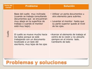 Problemas y soluciones