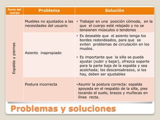 Problemas y soluciones