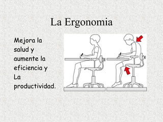 La Ergonomia
Mejora la
salud y
aumente la
eficiencia y
La
productividad.
 