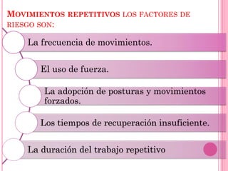 MOVIMIENTOS REPETITIVOS LOS FACTORES DE
RIESGO SON:
La frecuencia de movimientos.
El uso de fuerza.
La adopción de posturas y movimientos
forzados.
Los tiempos de recuperación insuficiente.
La duración del trabajo repetitivo
 