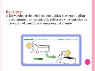 EJEMPLO:
 Un vendedor de bebidas, que utiliza el carro auxiliar
para manipular las cajas de refrescos y los barriles de
cerveza del camión a la empresa del cliente.
 