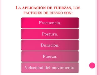 LA APLICACIÓN DE FUERZAS, LOS
FACTORES DE RIESGO SON:
Frecuencia.
Postura.
Duración.
Fuerza.
Velocidad del movimiento.
 