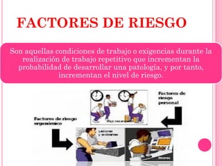 FACTORES DE RIESGO
Son aquellas condiciones de trabajo o exigencias durante la
realización de trabajo repetitivo que incrementan la
probabilidad de desarrollar una patología, y por tanto,
incrementan el nivel de riesgo.
 