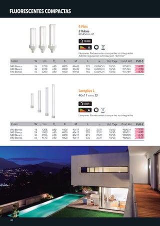 Color
840 Blanco
840 Blanco
840 Blanco
3 Tubos
49x45mm. Ø
4Pins
Color
840 Blanco
840 Blanco
840 Blanco
840 Blanco
40x17 mm. Ø
LaesplusL
W
26
32
42
W
18
24
36
55
K
4000
4000
4000
K
4000
4000
4000
4000
Lm
1750
2410
3200
Lm
1206
1800
2926
4510
Ø
49x45
49x45
49x45
Ø
40x17
40x17
40x17
40x17
L
129
146
165
L
225
320
415
535
GX24Q-3
GX24Q-3
GX24Q-4
2G11
2G11
2G11
2G11
Ud. Caja
10/50
10/50
10/50
Ud. Caja
10/50
10/50
10/50
10/50
Cod. Art
975819
975765
975789
Cod. Art
980004
980011
980028
980035
≥80
≥80
≥80
Ra
≥80
≥80
≥80
≥80
Ra
6,85
5,00
8,70
6,70
7,90
6,00
8,50
PVR €
PVR €
Lámparas fluorescentes compactas no integradas
Admite regulación luminosa con “dimmer”
Lámparas fluorescentes compactas no integradas
10.000h
8.000h
46
FLUORESCENTESCOMPACTAS
 
