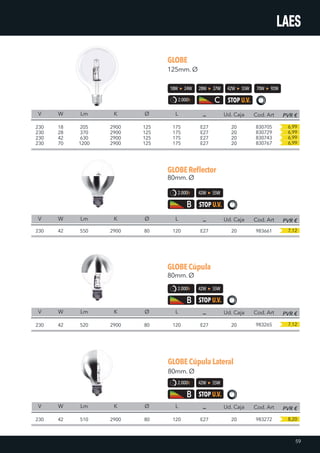 GLOBE
GLOBEReflector
125mm. Ø
80mm. Ø
GLOBECúpula
80mm. Ø
GLOBECúpulaLateral
80mm. Ø
V
V
230
230
230
230
230
V
230
V
230
W
W
18
28
42
70
42
W
42
W
42
Lm
Lm
205
370
630
1200
550
Lm
520
Lm
510
K
K
2900
2900
2900
2900
2900
K
2900
K
2900
Ø
Ø
125
125
125
125
80
Ø
80
Ø
80
L
L
175
175
175
175
120
L
120
L
120
E27
E27
E27
E27
E27
E27
E27
Ud. Caja
Ud. Caja
20
20
20
20
20
Ud. Caja
20
Ud. Caja
20
Cod. Art
Cod. Art
830705
830729
830743
830767
983661
Cod. Art
983265
Cod. Art
983272
6,99
7,12
7,12
8,20
6,99
6,99
6,99
PVR €
PVR €
PVR €
PVR €
2.000h
2.000h
2.000h
42W 55W
42W 55W
42W 55W
2.000h
28W 37W18W 24W 42W 55W 70W 92W
59
 