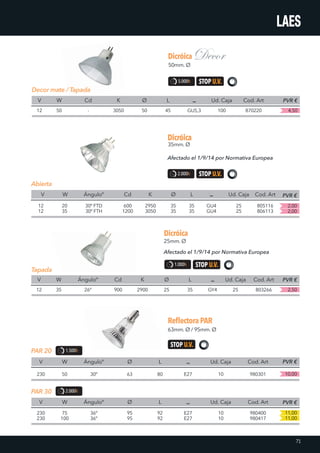 Dicróica
50mm. Ø
Ø
50
L
45 GU5,3
Ud. Caja
100
Cod. Art
870220
Decor mate / Tapada
V
12
W
50
K
3050
Cd
- 4,50
PVR €
5.000h
Afectado el 1/9/14 por Normativa Europea
DicróicaDicróica
35mm. Ø
V W Cd K Ø L
600
1200
2950
3050
35
35
35
35
Abierta
12
12
20
35
Ánguloº
30º FTD
30º FTH
GU4
GU4
Ud. Caja
25
25
Cod. Art
805116
806113
2,00
2,00
PVR €
2.000h
63mm. Ø / 95mm. Ø
ReflectoraPAR
Ø
Ø
L
L
V
V
230
230
230
W
W
50
75
100
Ánguloº
Ánguloº
30º
36º
36º
63
95
95
80
92
92
E27
E27
E27
Ud. Caja
Ud. Caja
10
10
10
Cod. Art
Cod. Art
980301
980400
980417
PAR 20
PAR 30
10,00
11,00
11,00
PVR €
PVR €
1.500h
2.000h
Afectado el 1/9/14 por Normativa Europea
Dicróica
25mm. Ø
V
12
W
35
Cd
900
Ánguloº
26º
K
2900
Ø
25
L
35 GY4
Ud. Caja
25
Cod. Art
803266
Tapada
2,50
PVR €
1.000h
71
 
