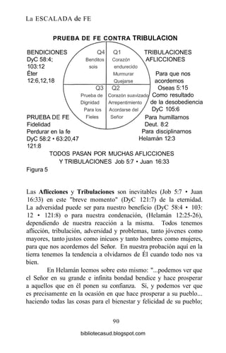 La ESCALADA de FE
PRUEBA DE FE CONTRA TRIBULACIÓN
BENDICIONES
DyC 58:4;
103:12
Éter
12:6,12,18
TRIBULACIONES
AFLICCIONES
Para que nos
acordemos
Oseas 5:15
Como resultado
de la desobediencia
DyC 105:6
Para humillarnos
Deut. 8:2
Para disciplinarnos
Helamán 12:3
PRUEBA DE FE
Fidelidad
Perdurar en la fe
DyC 58:2 • 63:20,47
121:8
TODOS PASAN POR MUCHAS AFLICCIONES
Y TRIBULACIONES Job 5:7 • Juan 16:33
Figura 5
Las Aflicciones y Tribulaciones son inevitables (Job 5:7 • Juan
16:33) en este "breve momento" (DyC 121:7) de la eternidad.
La adversidad puede ser para nuestro beneficio (DyC 58:4 • 103:
12 • 121:8) o para nuestra condenación, (Helamán 12:25-26),
dependiendo de nuestra reacción a la misma. Todos tenemos
aflicción, tribulación, adversidad y problemas, tanto jóvenes como
mayores, tanto justos como inicuos y tanto hombres como mujeres,
para que nos acordemos del Señor. En nuestra probación aquí en la
tierra tenemos la tendencia a olvidarnos de Él cuando todo nos va
bien.
En Helamán leemos sobre esto mismo: "...podemos ver que
el Señor en su grande e infinita bondad bendice y hace prosperar
a aquellos que en él ponen su confianza. Sí, y podemos ver que
es precisamente en la ocasión en que hace prosperar a su pueblo...
haciendo todas las cosas para el bienestar y felicidad de su pueblo;
90
bibliotecasud.blogspot.com
 