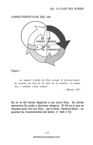 Q4: LA FASE DEL PODER
CARACTERÍSTICAS DEL Q4
Figura 1
...no neguéis el poder de Dios; porque él obra por poder,
de acuerdo con la fe de los hijos de los hombres, lo mismo
hoy, y mañana, y para siempre
— Moroni 10:7
Es en el Q4 donde llegamos a ser como Dios. Es donde
ejercemos Su poder y obramos milagros. El Q4 es lo que se
requiere para vivir con Dios... por lo tanto, Seamos fieles... en
guardar los mandamientos del Señor. (1 Nefi 3:16)
113
bibliotecasud.blogspot.com
 